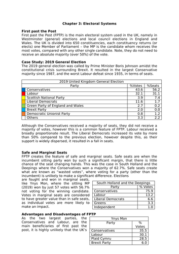 AS/A Level Politics (Edexcel): Electoral Systems (FPTP)