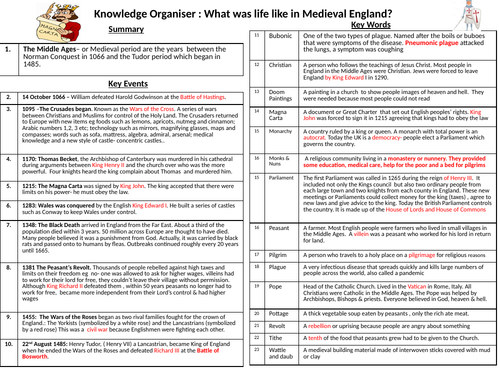 Life in the Middle Ages Knowledge Organiser