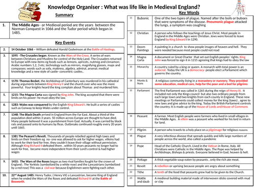 Life in the Middle Ages Knowledge Organiser | Teaching Resources