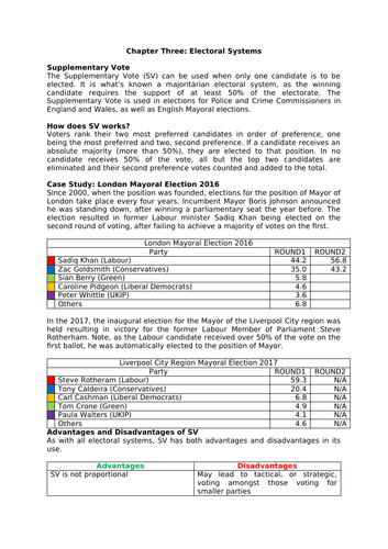 AS/A Level Politics (Edexcel): Electoral Systems (SV)