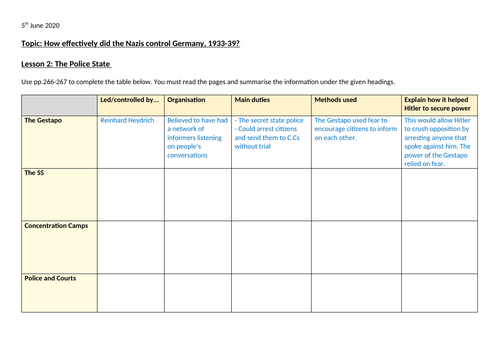 Nazi Police State worksheet