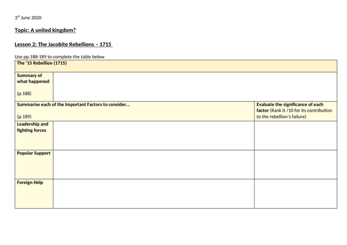 Act of Union and Jacobite Rebellion worksheets