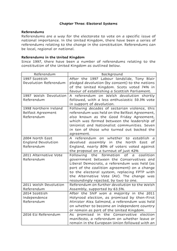 AS/A Level Politics (Edexcel): Electoral Systems (Referendums)