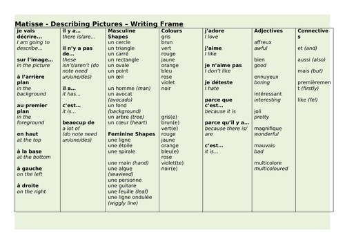 Matisse - Describing Pictures - Writing Frame