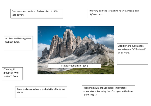 Year 1 Maths Mountain