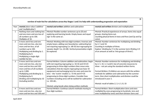 Calculations Overview