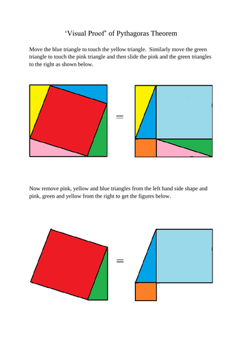 Visual Proof of Pythagoras Theorem