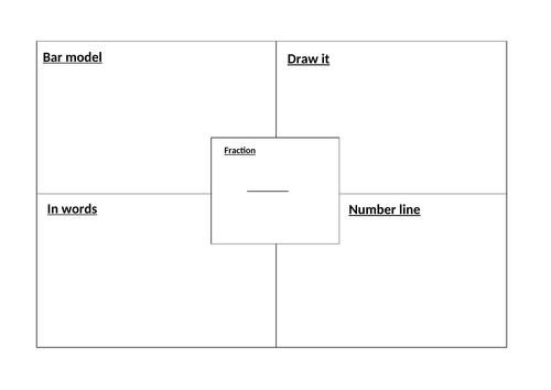 Different fraction representations