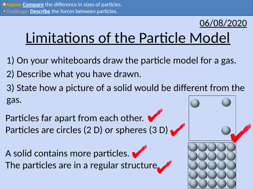 Limitations Of The Particle Model