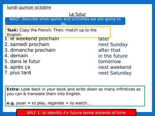 Future Tense Activities Lesson KS3 Teaching Resources