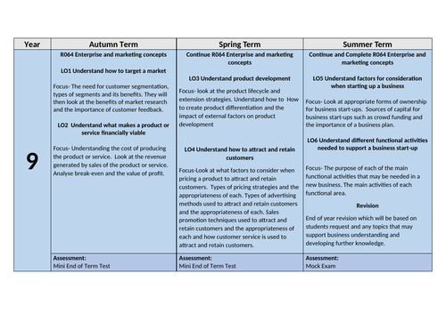 Cambridge Nationals Enterprise and Marketing Curriculum Map (3 Years)