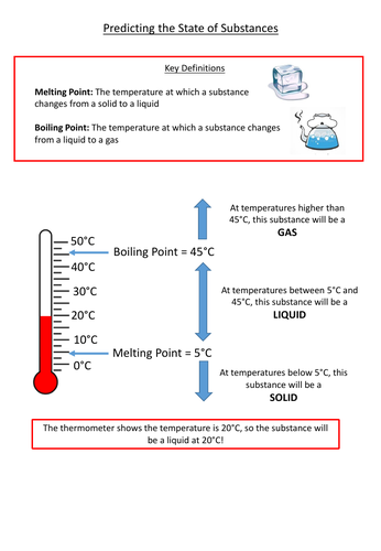 GCSE Chemistry AQA (9-1) - Predicting the State of a Substance