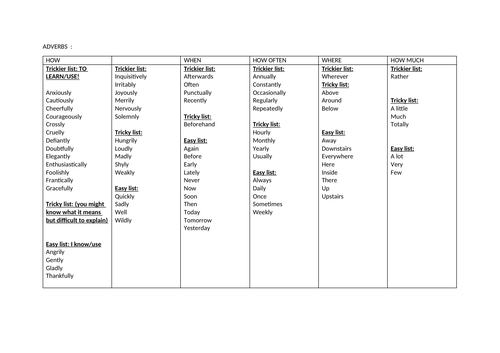 adverbs list