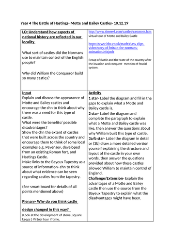 Year 4 history- Motte and Bailey castles