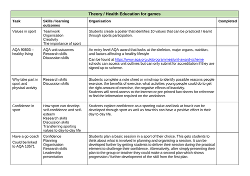 PE and health related theory ideas