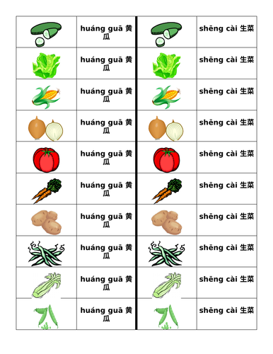 蔬菜 Shū cài (Vegetables in Chinese) Dominoes