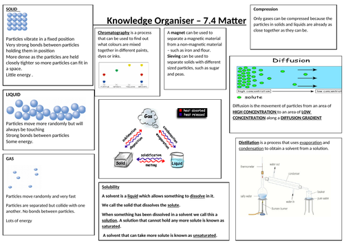 Year 7 Science Knowledge Organisers