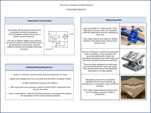 A-Level Design Technology: Product Design Knowledge Organisers