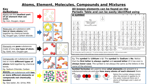 Atomic Structure and Periodic Table Knowledge Organiser / Revision Sheets