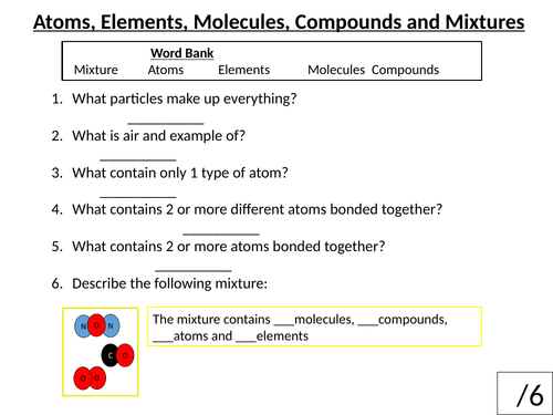 Developing Model of the Atom