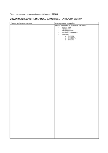 A level AQA Other contemporary urban issues and sustainable case studies