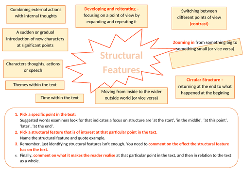 Structure - What is it and how to write about it?