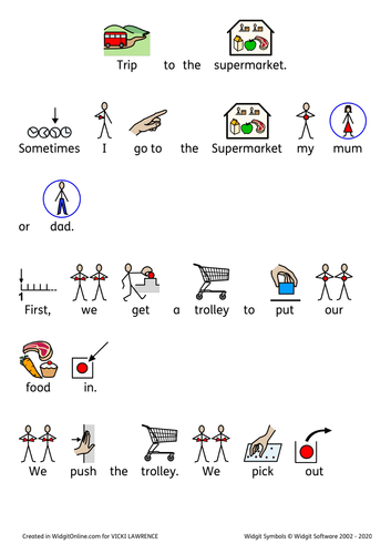 A trip to the supermarket social story