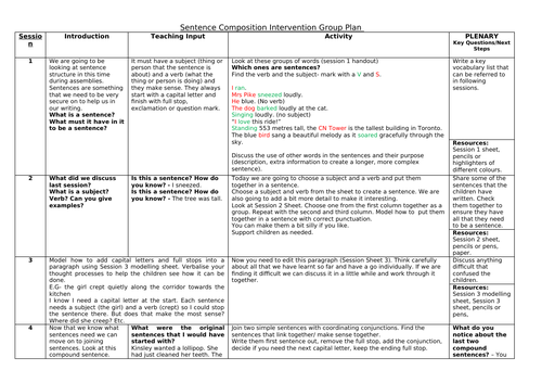 Sentence Composition Intervention Plan & resources