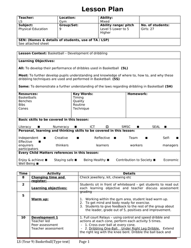 Basketball Lesson Plans Ofsted Approved Teaching Resources