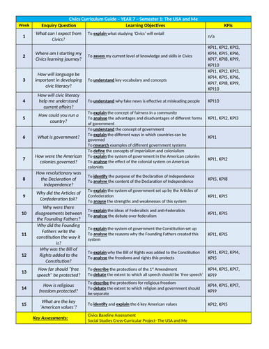 Y7 Civics Curriculum Guide