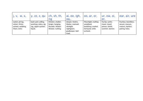 Phase 3 two syllable word bank