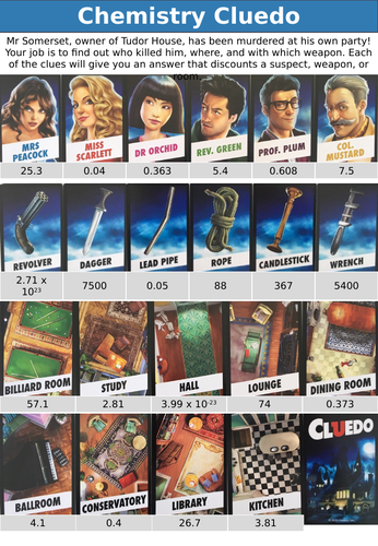 Chemical calculations cluedo