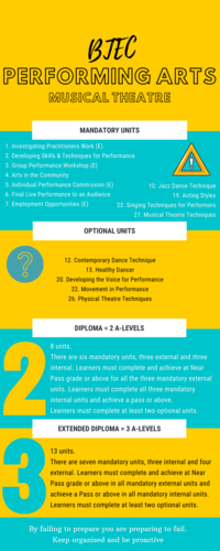 BTEC Performing Arts Info graphic (Display/Bookmark)