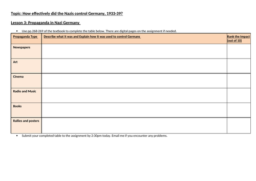 Nazi Propaganda worksheet and info sheets