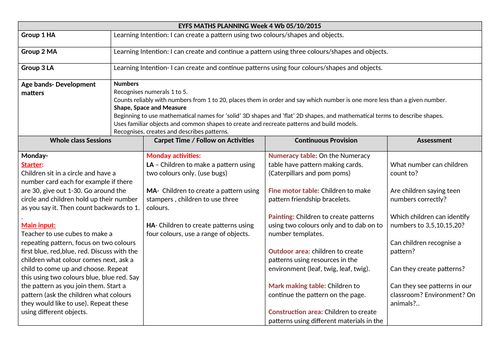 Pattern planning for EYFS- Reception | Teaching Resources