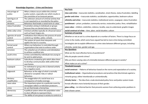 AQA GCSE Sociology Knowledge Organisers