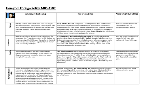 Henry VII Foreign Policy Grid