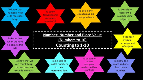 EYFS Maths Stepping Stone objectives