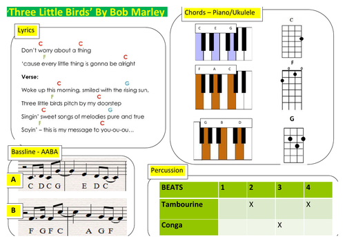 guitar chords for three little birds