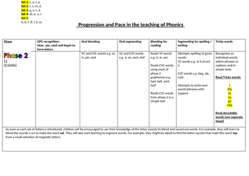 Progression in Phonics Phase 2-6