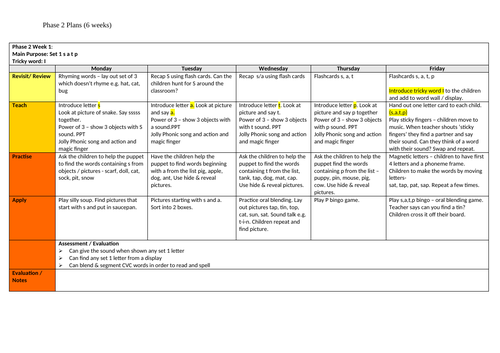 Phase 2 planning