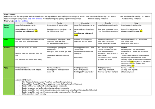 Phonics Phase 4 planning