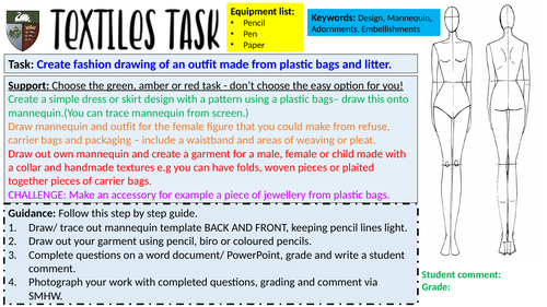 Plastic bag garment - fashion drawings