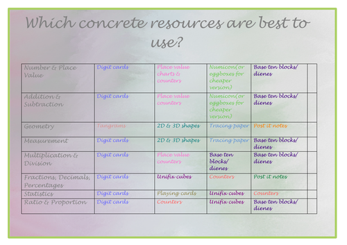 Which concrete resources are best to use? Table for each strand