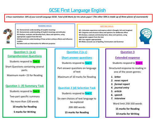 IGCSE English Language Paper 1- Revision Mat | Teaching Resources