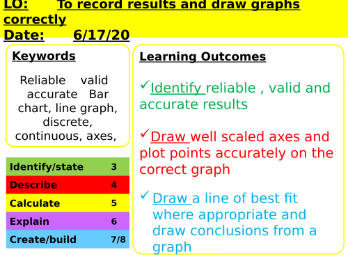 Year 8 Results and Graphs