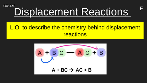 Displacement reactions - Foundation