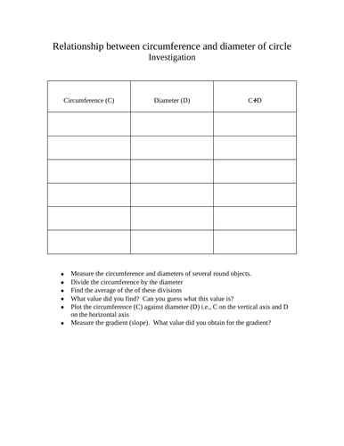 Circumference and Diameter of a Circle - Investigation