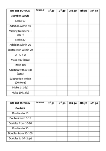 Hit the Button Scorecard