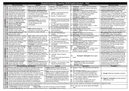 Macbeth Knowledge Retrieval Quotation Quizzes